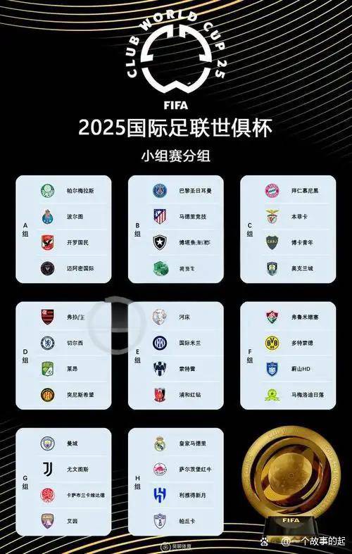 世俱杯夺冠赔率：皇马力压曼城大巴黎拜仁第4(世俱杯战绩)