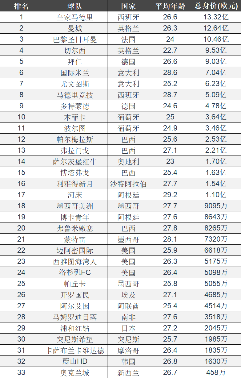 企鹅体育-世俱杯夺冠赔率:大巴黎1赔35领跑曼城超皇马的简单介绍