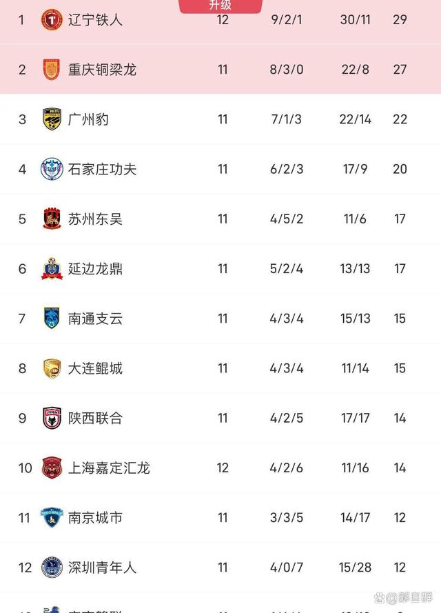 企鹅体育-从1-0至4-3！中甲二强“双双绝杀”对手，辽宁队高兴的太早了(2014年沈阳中天俱乐部三关赛季军)